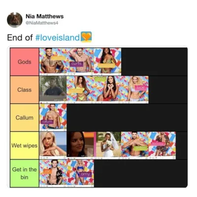 L’image contient peut-être : Love Island semaine deux mèmes, Love Island, mèmes, réactions, tweet, drôle, sauvage, meme, affiche, publicité, collage, personne, humain
