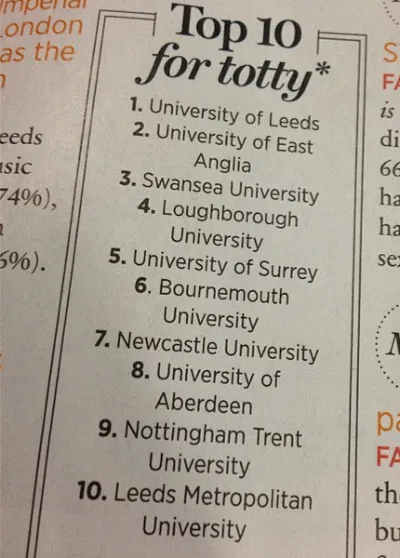 Les étudiants de Leeds sont les plus attractifs du Royaume-Uni